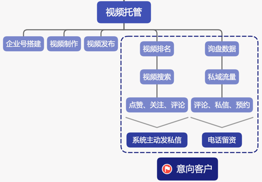 蓝品优视源头开发